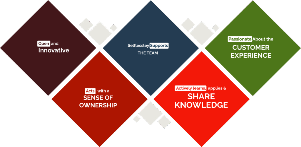 Core Values